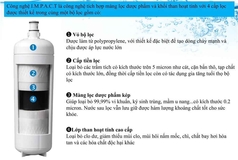 Tại sao bạn nên chọn máy lọc nước 3M